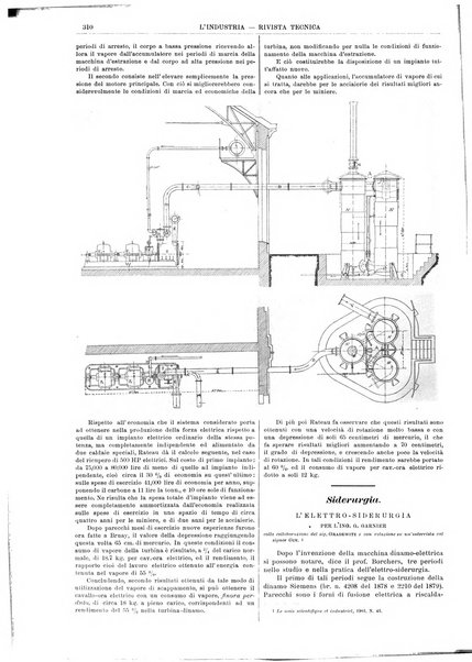 L'industria rivista tecnica ed economica illustrata