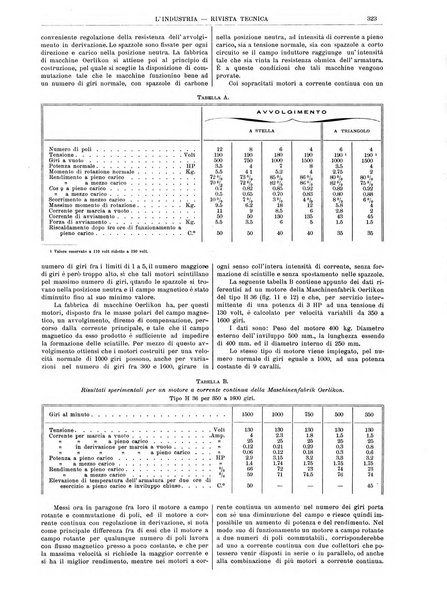 L'industria rivista tecnica ed economica illustrata