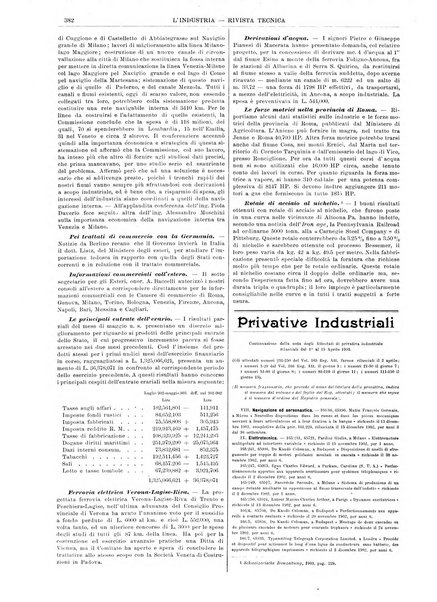 L'industria rivista tecnica ed economica illustrata