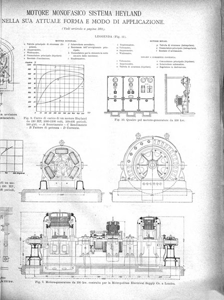 L'industria rivista tecnica ed economica illustrata