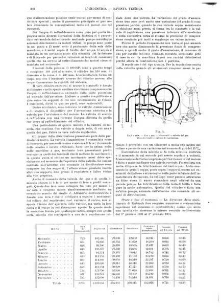 L'industria rivista tecnica ed economica illustrata