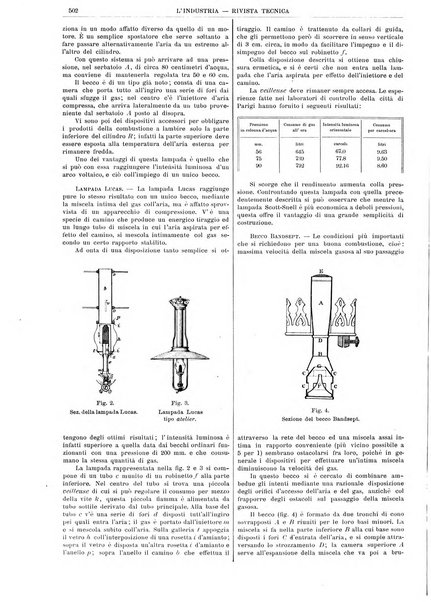 L'industria rivista tecnica ed economica illustrata