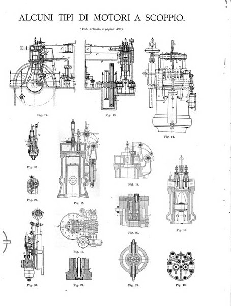 L'industria rivista tecnica ed economica illustrata