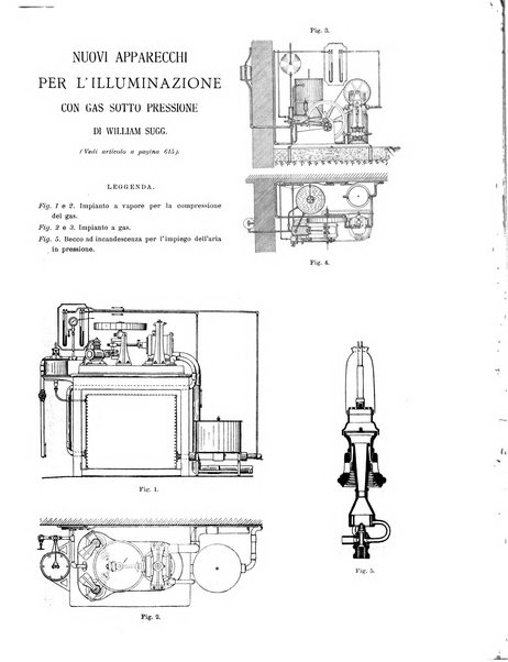 L'industria rivista tecnica ed economica illustrata