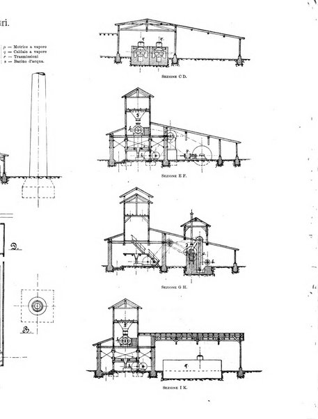 L'industria rivista tecnica ed economica illustrata