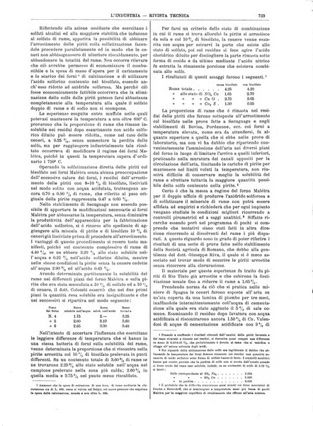 L'industria rivista tecnica ed economica illustrata