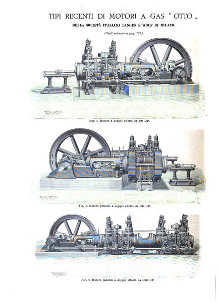 L'industria rivista tecnica ed economica illustrata