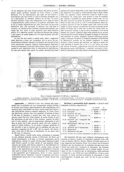 L'industria rivista tecnica ed economica illustrata