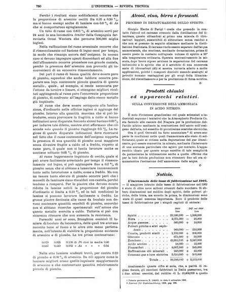 L'industria rivista tecnica ed economica illustrata