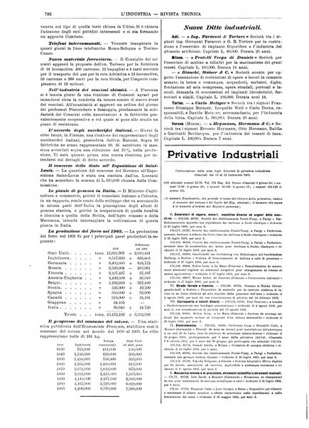 L'industria rivista tecnica ed economica illustrata