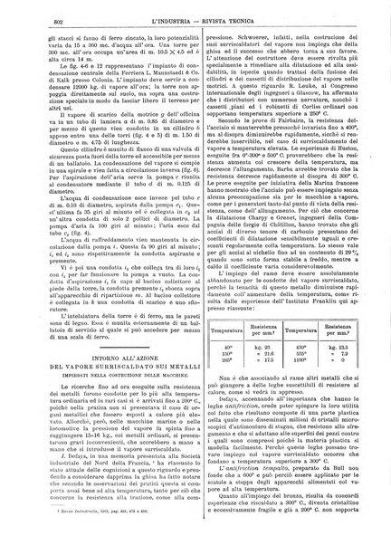 L'industria rivista tecnica ed economica illustrata