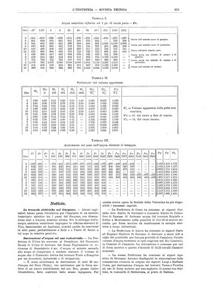 L'industria rivista tecnica ed economica illustrata