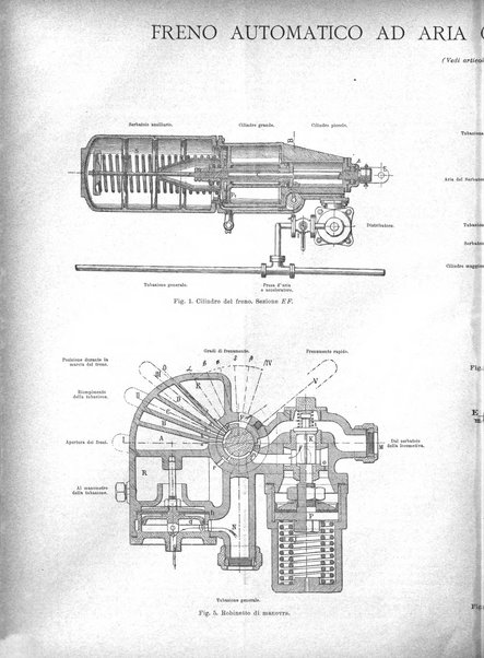 L'industria rivista tecnica ed economica illustrata