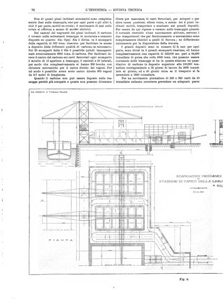 L'industria rivista tecnica ed economica illustrata