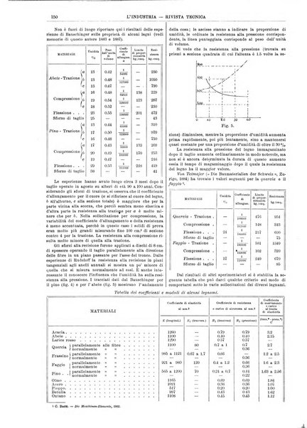 L'industria rivista tecnica ed economica illustrata