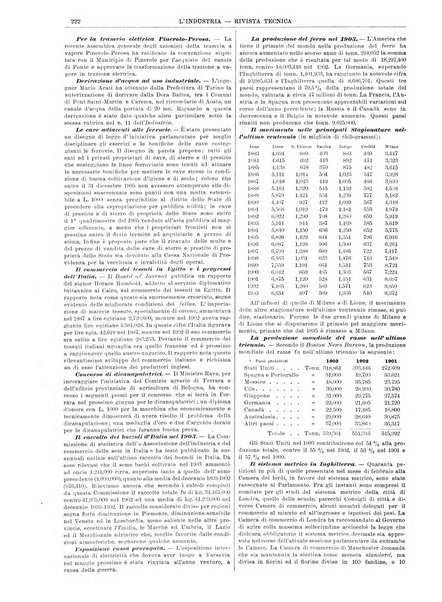 L'industria rivista tecnica ed economica illustrata