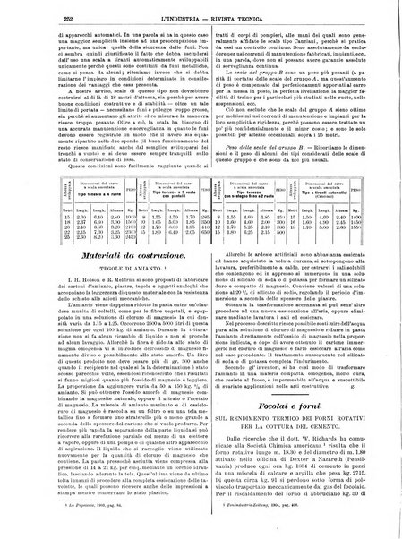 L'industria rivista tecnica ed economica illustrata