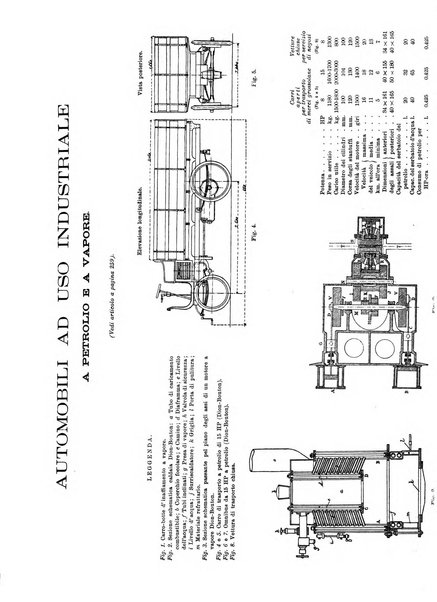 L'industria rivista tecnica ed economica illustrata