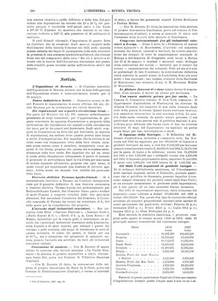 L'industria rivista tecnica ed economica illustrata