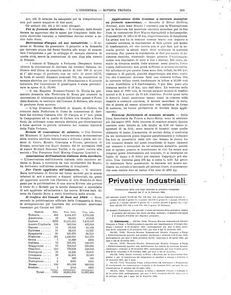 L'industria rivista tecnica ed economica illustrata