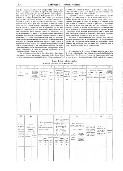 L'industria rivista tecnica ed economica illustrata