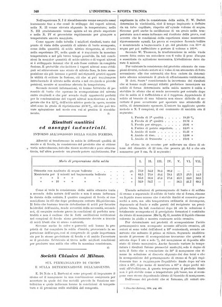 L'industria rivista tecnica ed economica illustrata