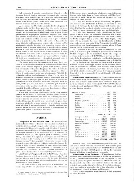 L'industria rivista tecnica ed economica illustrata