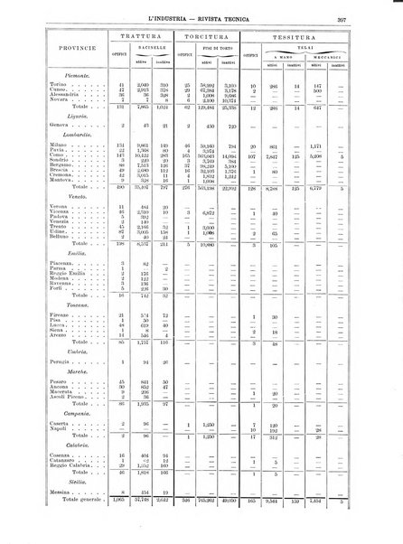 L'industria rivista tecnica ed economica illustrata