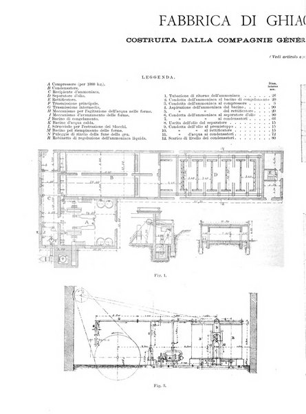 L'industria rivista tecnica ed economica illustrata