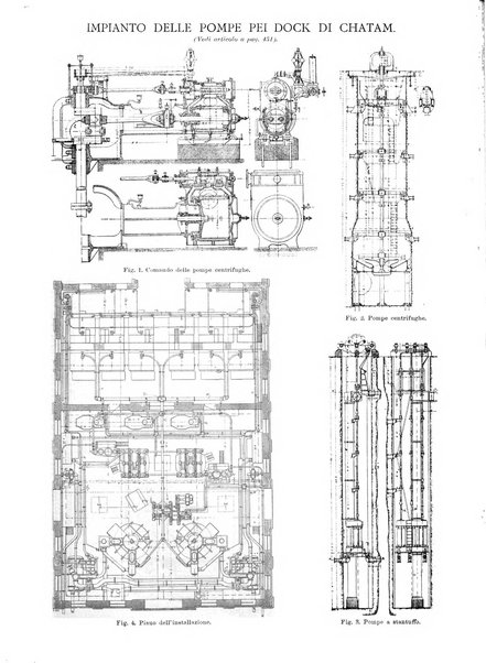 L'industria rivista tecnica ed economica illustrata