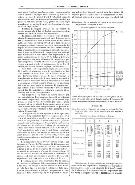 L'industria rivista tecnica ed economica illustrata