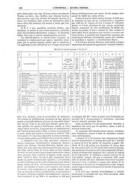 L'industria rivista tecnica ed economica illustrata