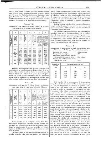 L'industria rivista tecnica ed economica illustrata