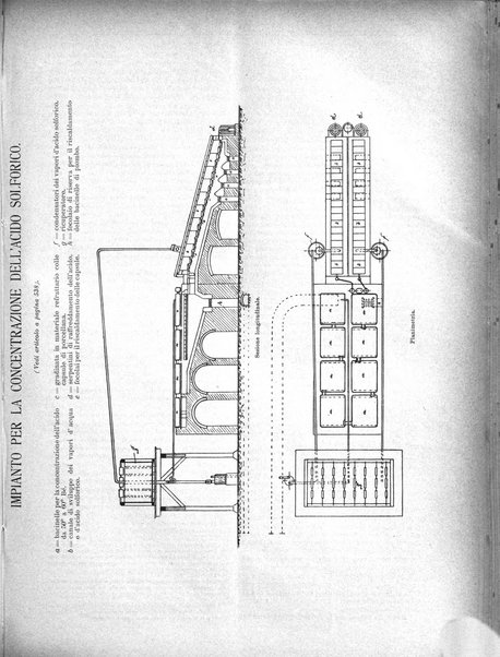 L'industria rivista tecnica ed economica illustrata