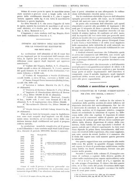 L'industria rivista tecnica ed economica illustrata