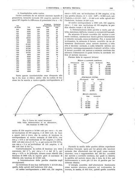 L'industria rivista tecnica ed economica illustrata