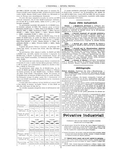 L'industria rivista tecnica ed economica illustrata