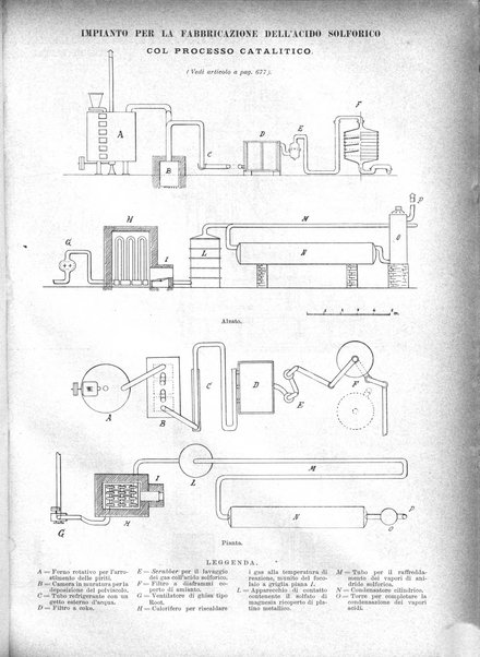 L'industria rivista tecnica ed economica illustrata