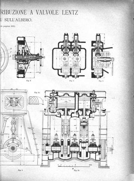 L'industria rivista tecnica ed economica illustrata