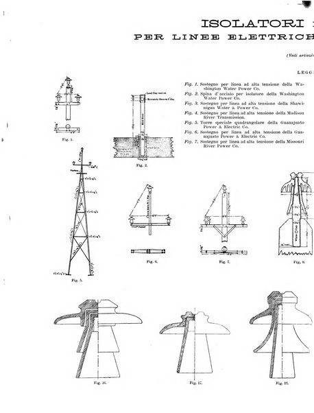 L'industria rivista tecnica ed economica illustrata