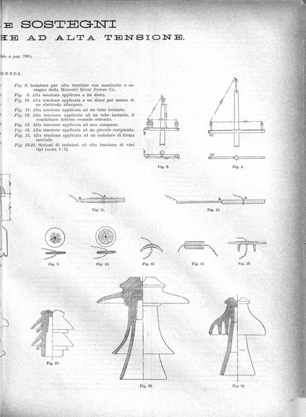 L'industria rivista tecnica ed economica illustrata