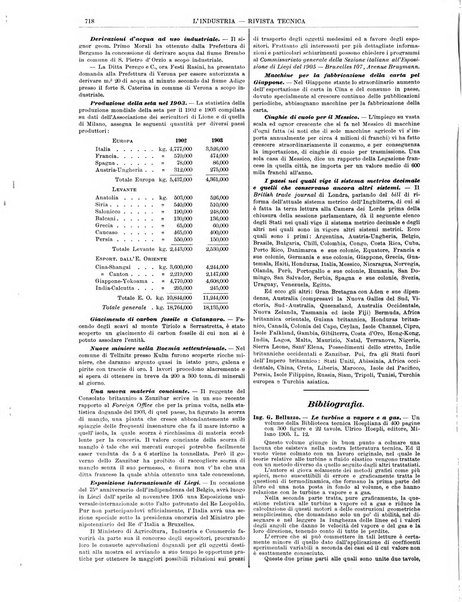 L'industria rivista tecnica ed economica illustrata