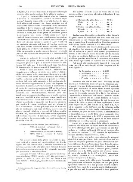 L'industria rivista tecnica ed economica illustrata