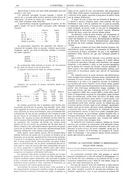 L'industria rivista tecnica ed economica illustrata