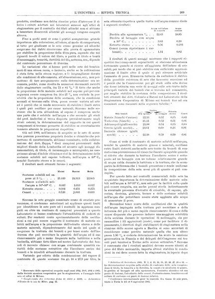 L'industria rivista tecnica ed economica illustrata