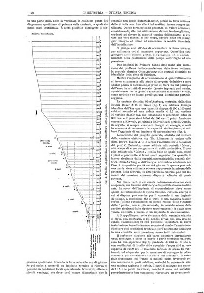 L'industria rivista tecnica ed economica illustrata