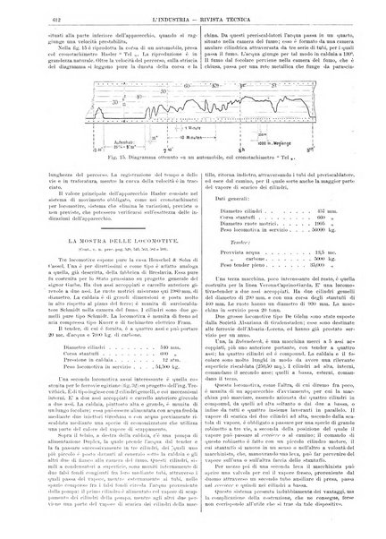 L'industria rivista tecnica ed economica illustrata