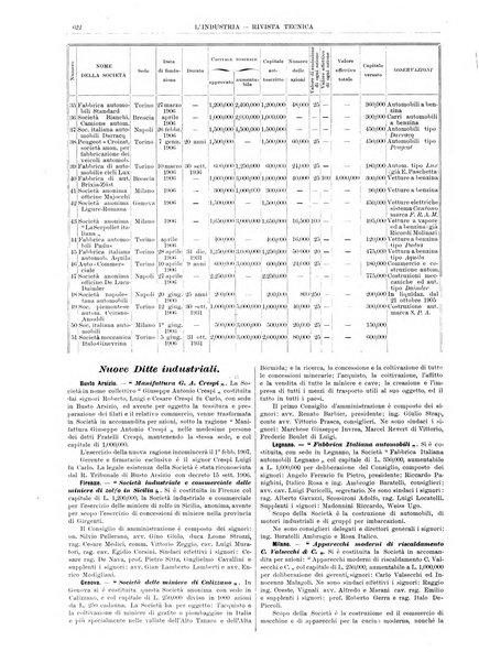 L'industria rivista tecnica ed economica illustrata