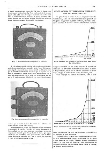 L'industria rivista tecnica ed economica illustrata