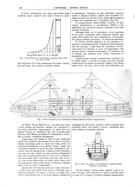 L'industria rivista tecnica ed economica illustrata